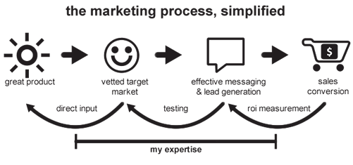 marketingsimplified